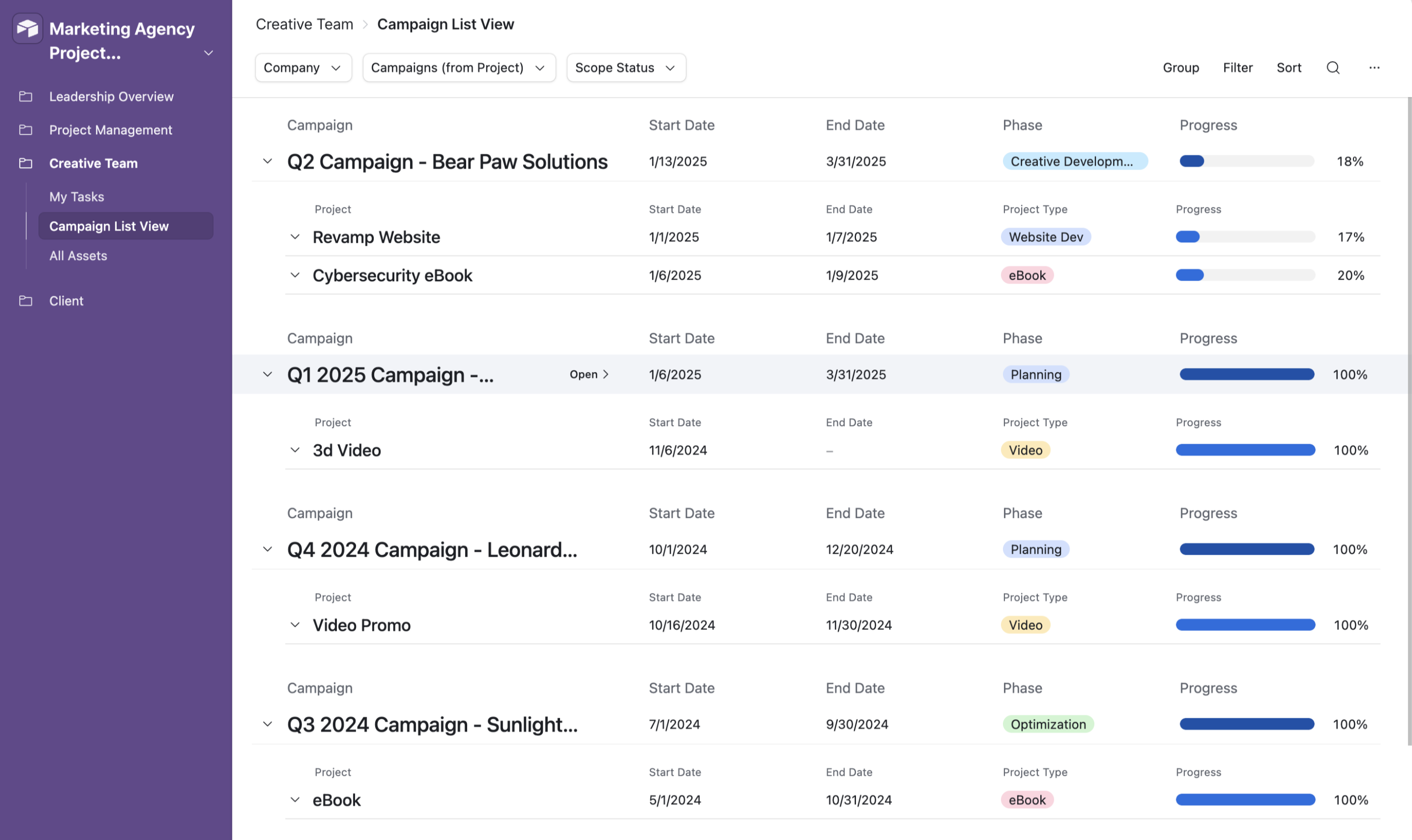 Creative analytics dashboard